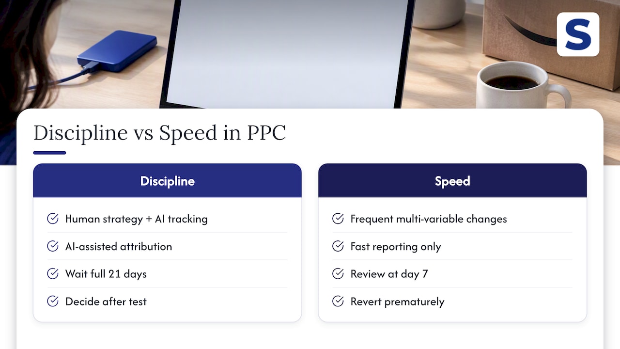 Why discipline beats speed in Amazon PPC management — overview diagram