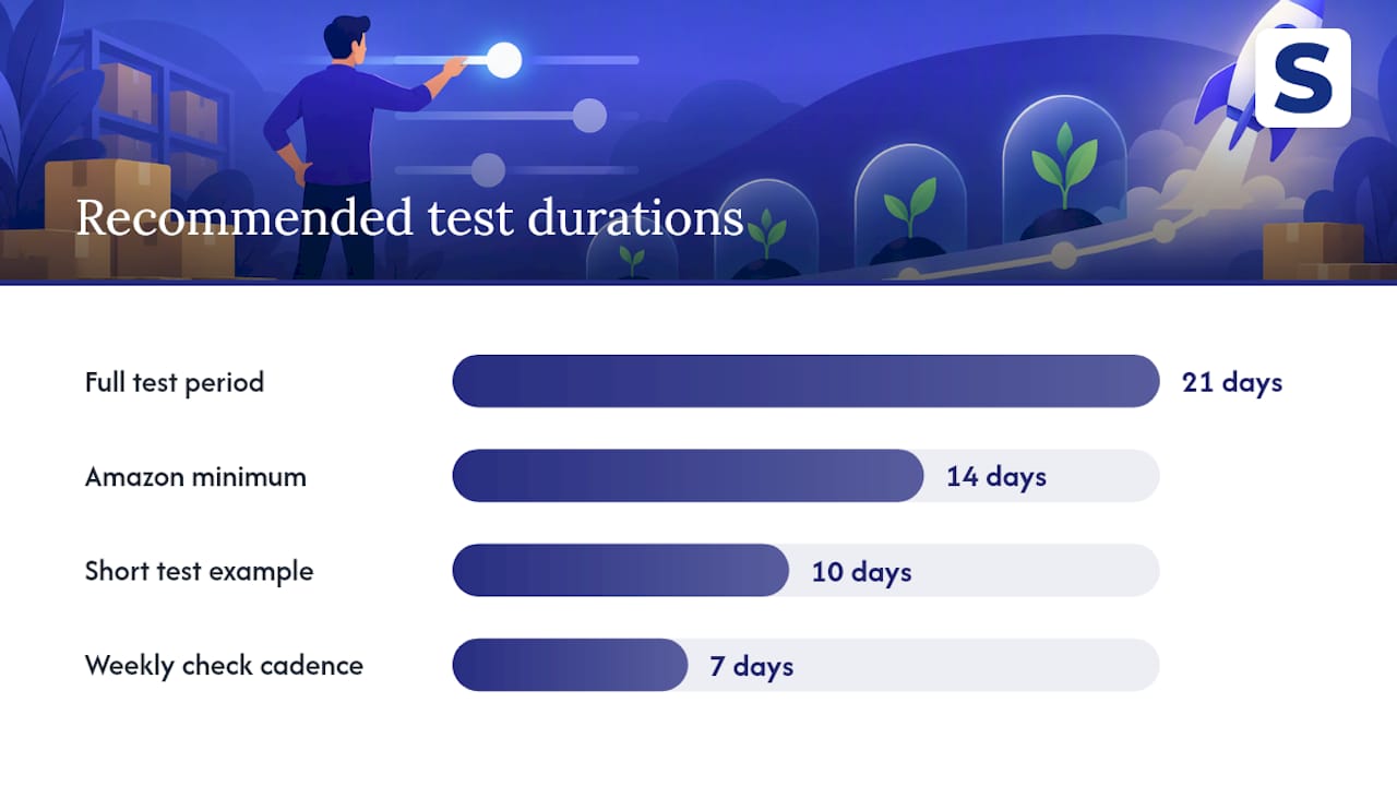 A 21-day framework for testing aggressive bids with confidence — overview diagram